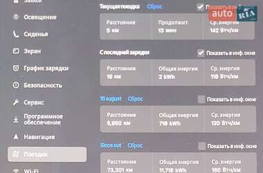 Седан Tesla Model 3 2021 в 