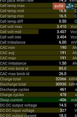 Седан Tesla Model 3 2021 в 