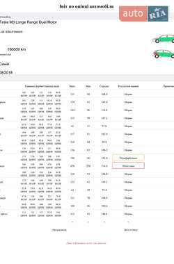 Седан Tesla Model 3 2018 в 