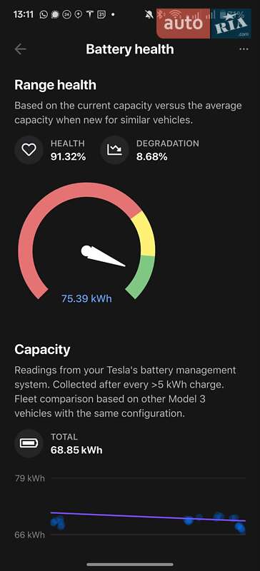 Седан Tesla Model 3 2019 в Києві