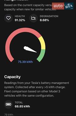 Седан Tesla Model 3 2019 в 