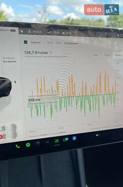 Седан Tesla Model 3 2024 в 