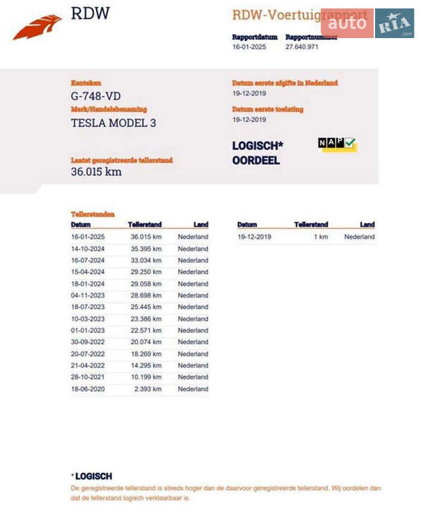 Седан Tesla Model 3 2019 в Житомире