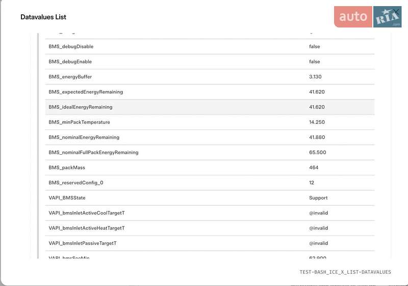 Седан Tesla Model 3 2020 в Киеве