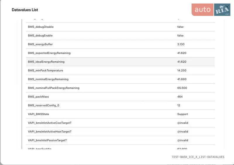 Седан Tesla Model 3 2020 в Киеве документ