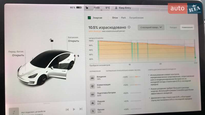 Седан Tesla Model 3 2021 в Луцке