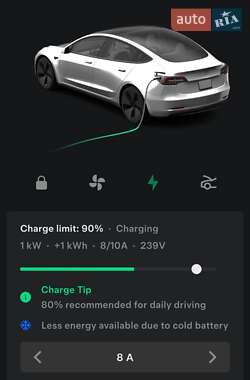 Седан Tesla Model 3 2021 в Києві