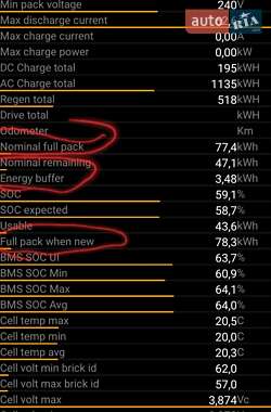 Седан Tesla Model 3 2020 в Киеве