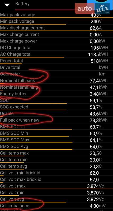 Седан Tesla Model 3 2020 в Києві