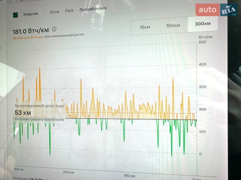 Седан Tesla Model 3 2019 в Києві