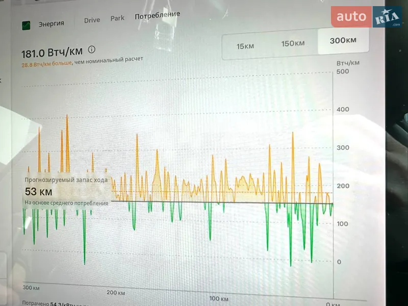 Седан Tesla Model 3 2019 в Києві документ