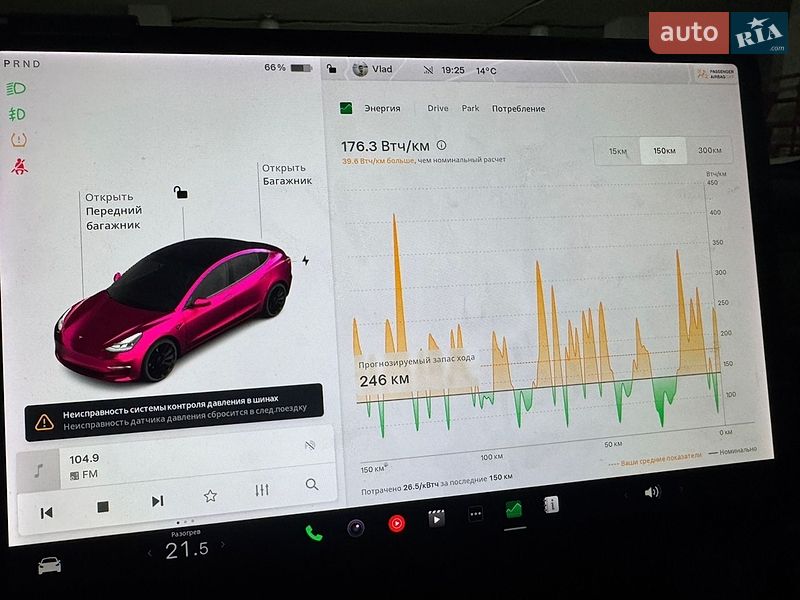 Седан Tesla Model 3 2020 в Одессе