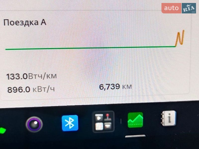Седан Tesla Model 3 2025 в Полтаві