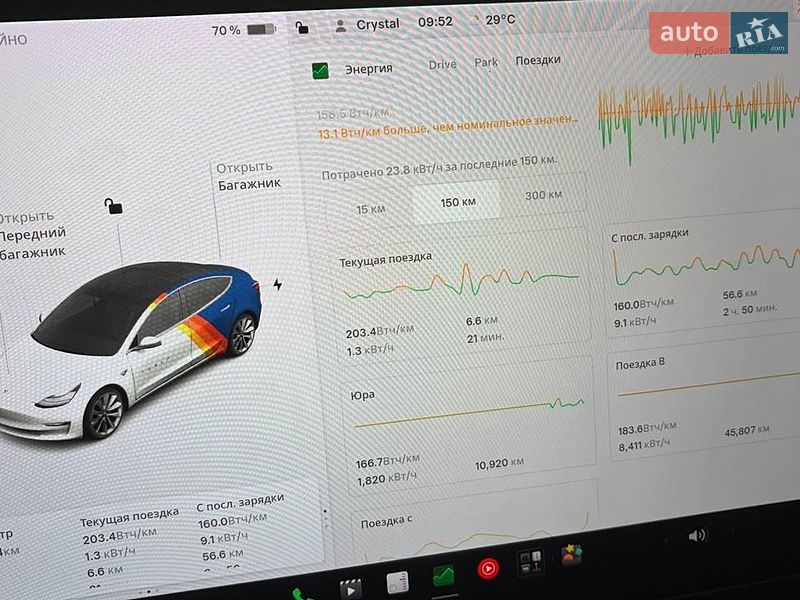 Седан Tesla Model 3 2018 в Одессе