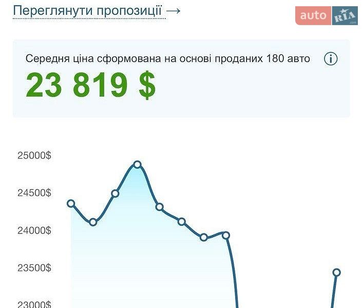 Седан Tesla Model 3 2022 в Киеве фото 19 Седан Tesla Model 3 2022 в Киеве