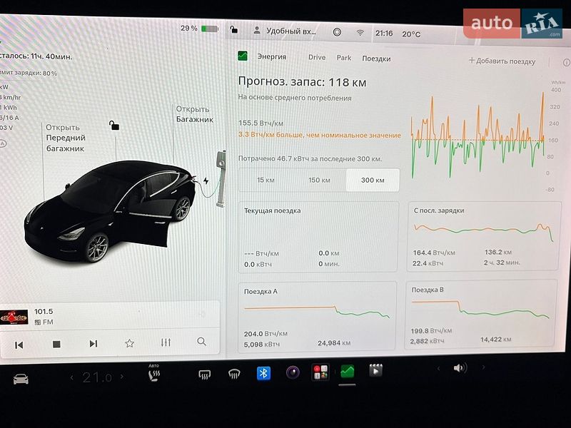 Седан Tesla Model 3 2019 в Дніпрі