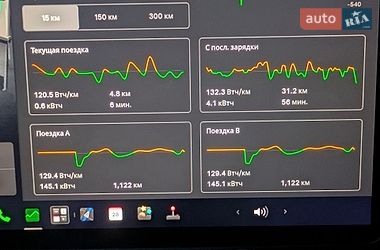 Седан Tesla Model 3 2025 в Коломые
