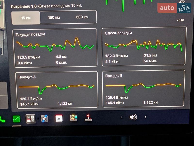 Седан Tesla Model 3 2025 в Коломые
