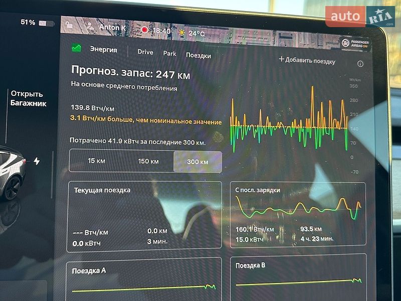 Седан Tesla Model 3 2022 в Киеве