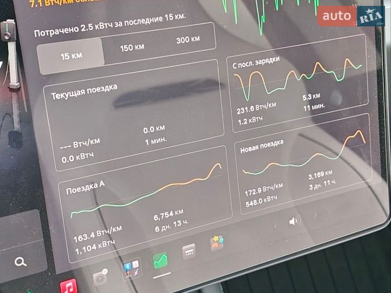 Седан Tesla Model 3 2024 в Гайвороне фото 8 Седан Tesla Model 3 2024 в Гайвороне