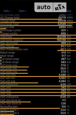 Ліфтбек Tesla Model S 2017 в Львові