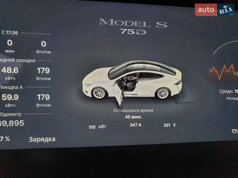 Лифтбек Tesla Model S 2017 в Ивано-Франковске