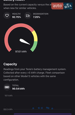 Лифтбек Tesla Model S 2017 в 