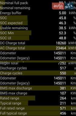 Лифтбек Tesla Model S 2018 в 