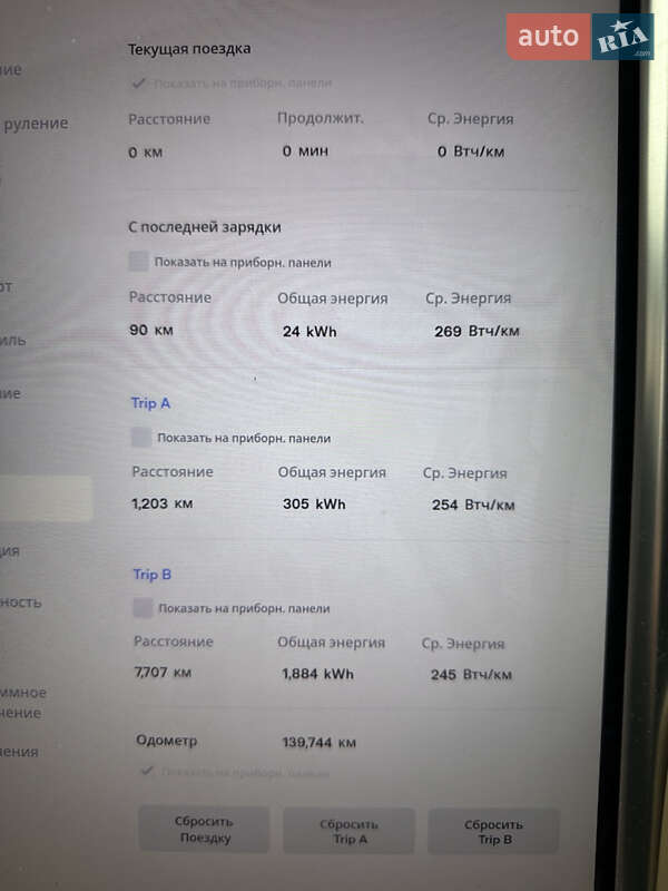Ліфтбек Tesla Model S 2017 в Києві