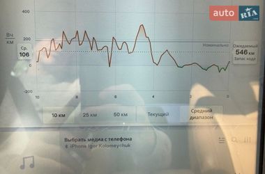 Лифтбек Tesla Model S 2015 в Киеве