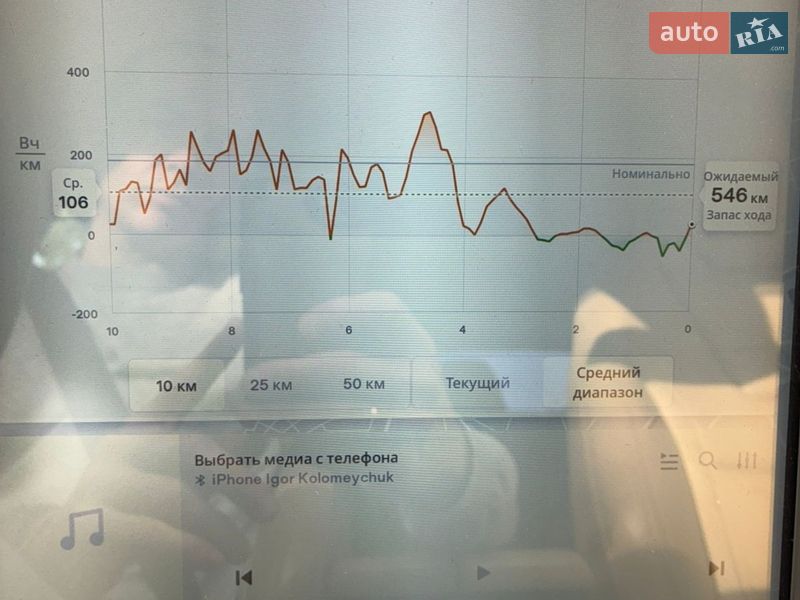 Ліфтбек Tesla Model S 2015 в Києві фото 24 Ліфтбек Tesla Model S 2015 в Києві