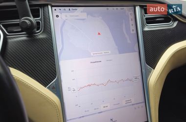 Лифтбек Tesla Model S 2017 в Украинке