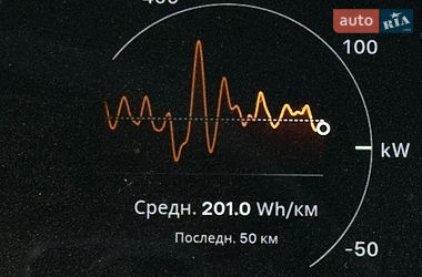 Ліфтбек Tesla Model S 2016 в Києві