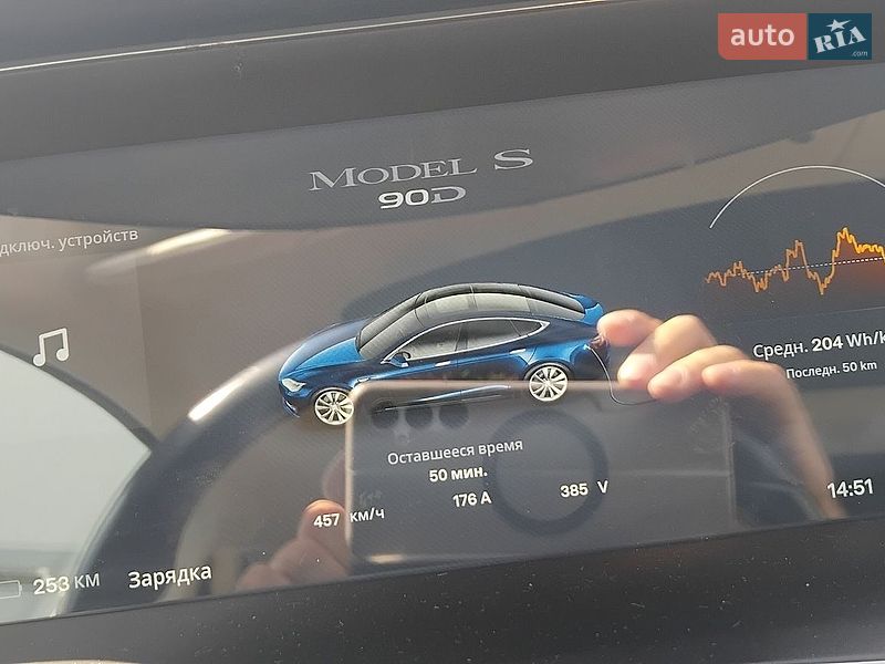 Лифтбек Tesla Model S 2016 в Днепре