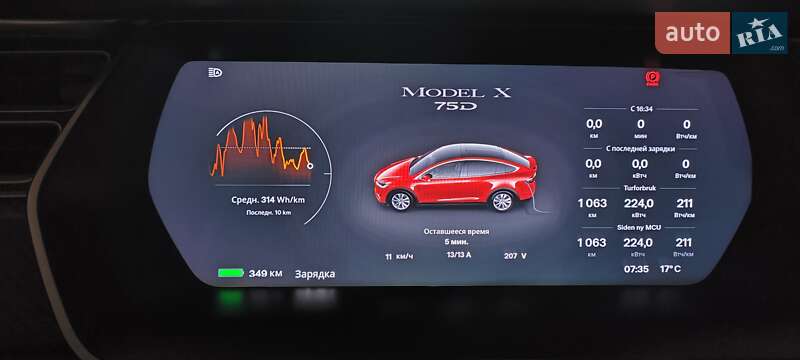 Внедорожник / Кроссовер Tesla Model X 2017 в Днепре