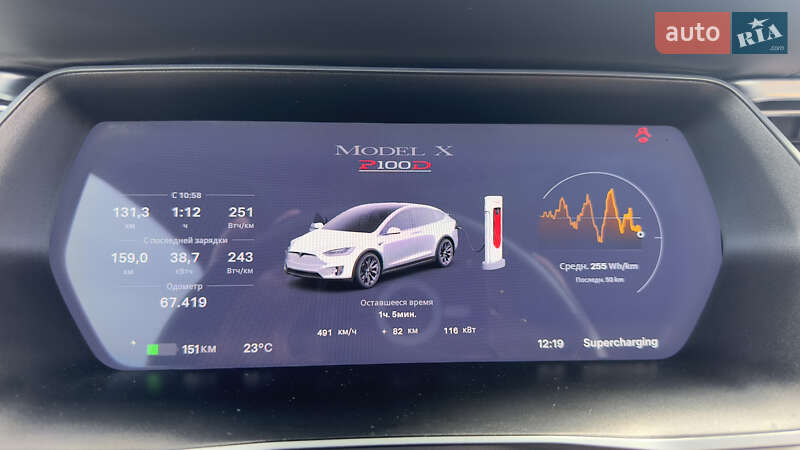 Позашляховик / Кросовер Tesla Model X 2017 в Хмельницькому