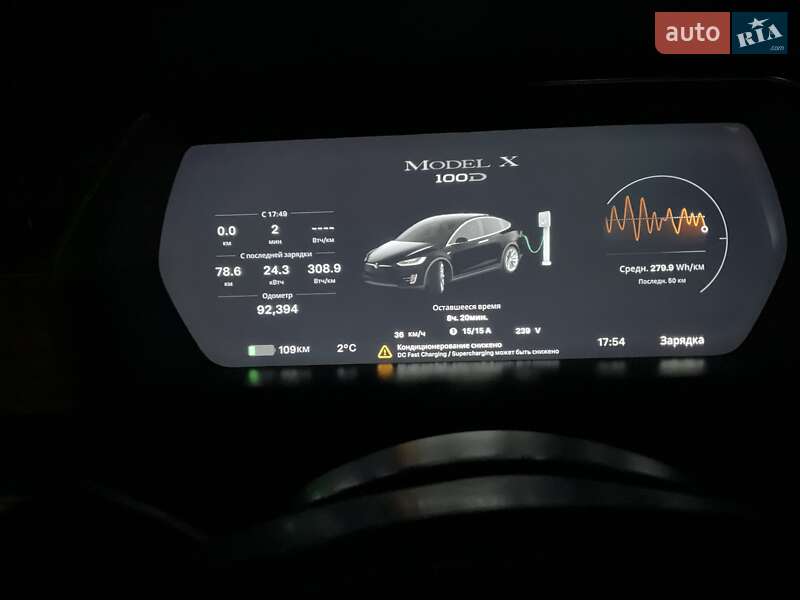 Внедорожник / Кроссовер Tesla Model X 2019 в Ровно