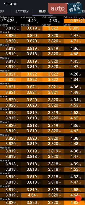 Внедорожник / Кроссовер Tesla Model X 2017 в Ровно фото 4 Внедорожник / Кроссовер Tesla Model X 2017 в Ровно