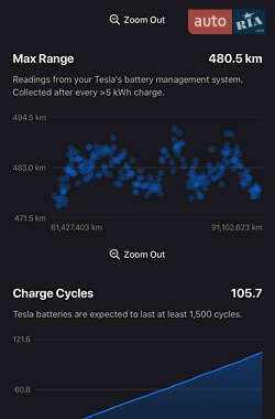 Внедорожник / Кроссовер Tesla Model Y 2020 в Тернополе