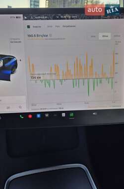Позашляховик / Кросовер Tesla Model Y 2021 в 