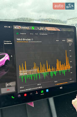 Внедорожник / Кроссовер Tesla Model Y 2022 в 
