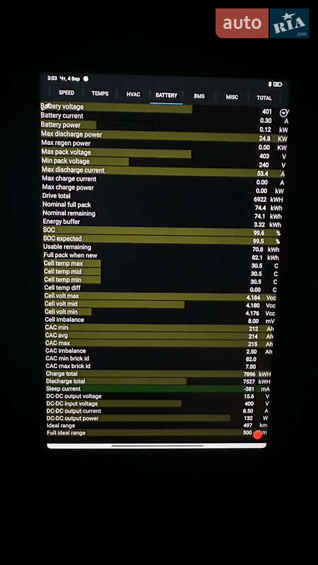 Внедорожник / Кроссовер Tesla Model Y 2023 в Львове