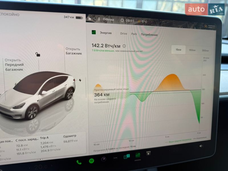 Внедорожник / Кроссовер Tesla Model Y 2023 в Одессе