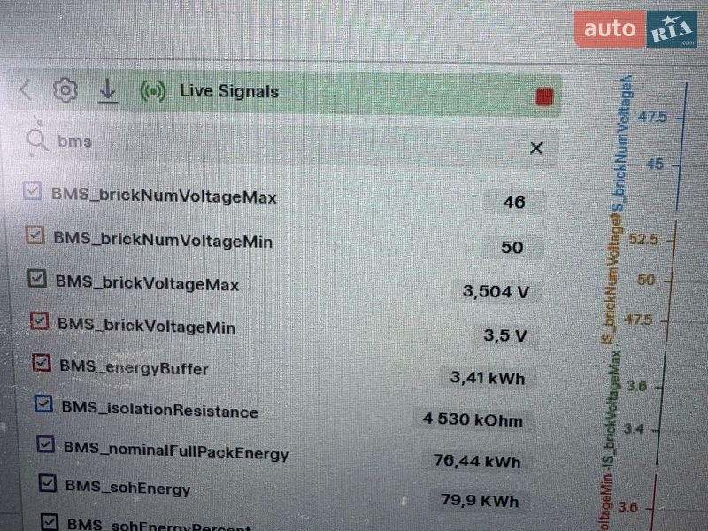 Внедорожник / Кроссовер Tesla Model Y 2022 в Ровно