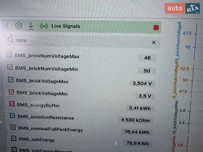 Внедорожник / Кроссовер Tesla Model Y 2022 в Ровно документ