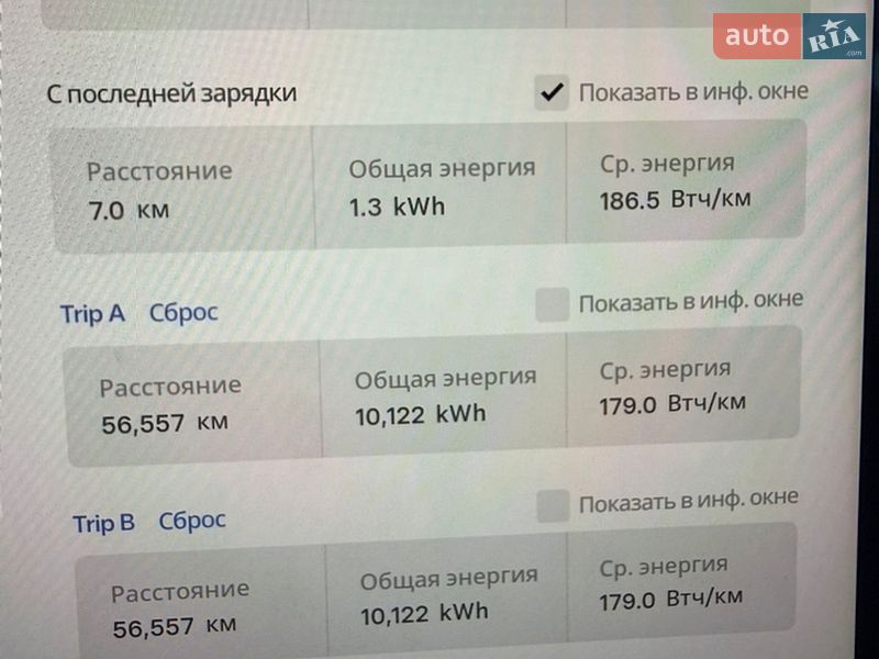 Внедорожник / Кроссовер Tesla Model Y 2022 в Львове
