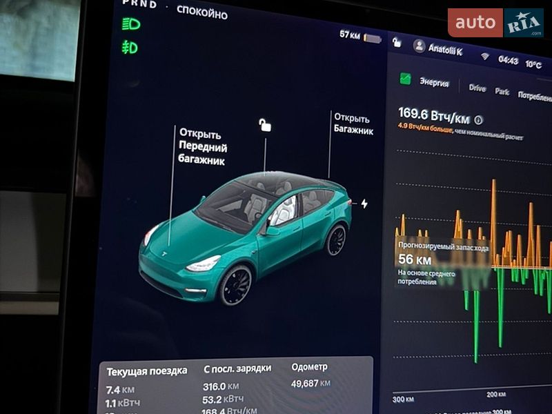 Позашляховик / Кросовер Tesla Model Y 2020 в Дніпрі