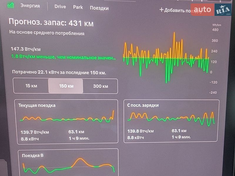 Внедорожник / Кроссовер Tesla Model Y 2021 в Тернополе фото 22 Внедорожник / Кроссовер Tesla Model Y 2021 в Тернополе