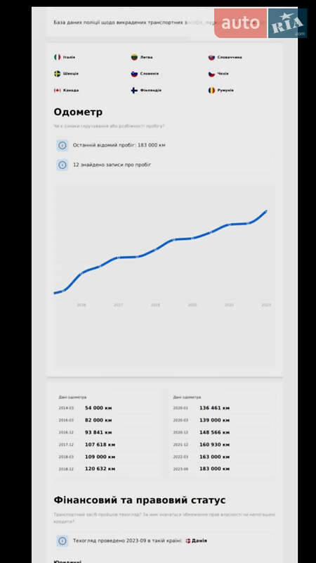 Универсал Toyota Avensis 2010 в Самборе