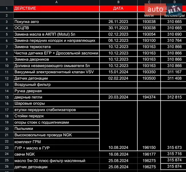 Седан Toyota Camry 2000 в Житомире документ